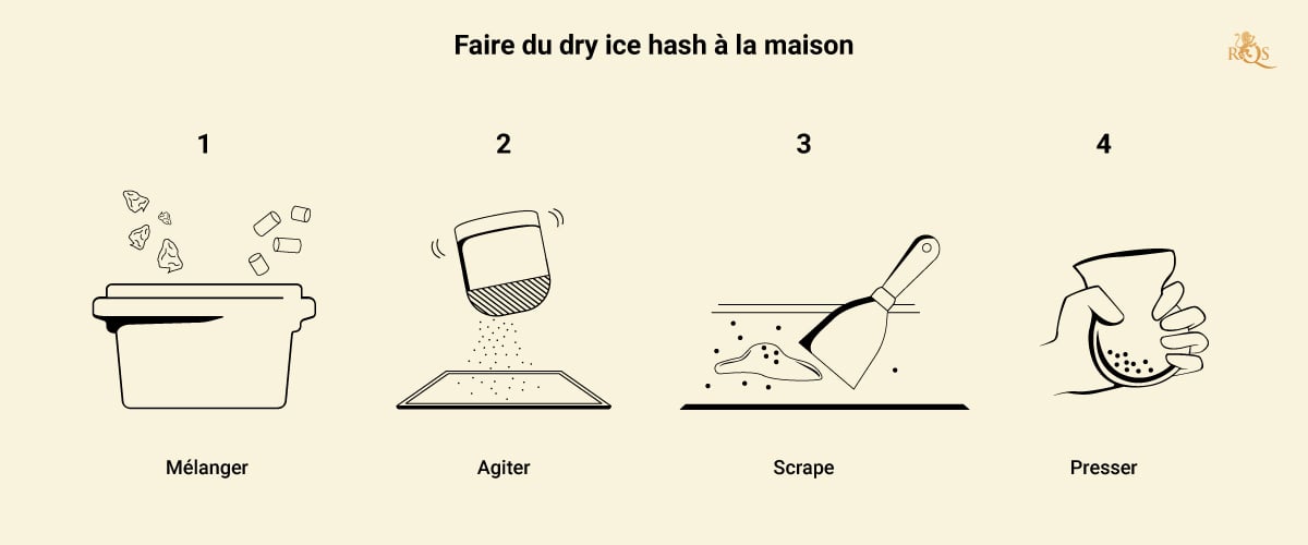 dry-ice-hash-recipe-desktop-FR
