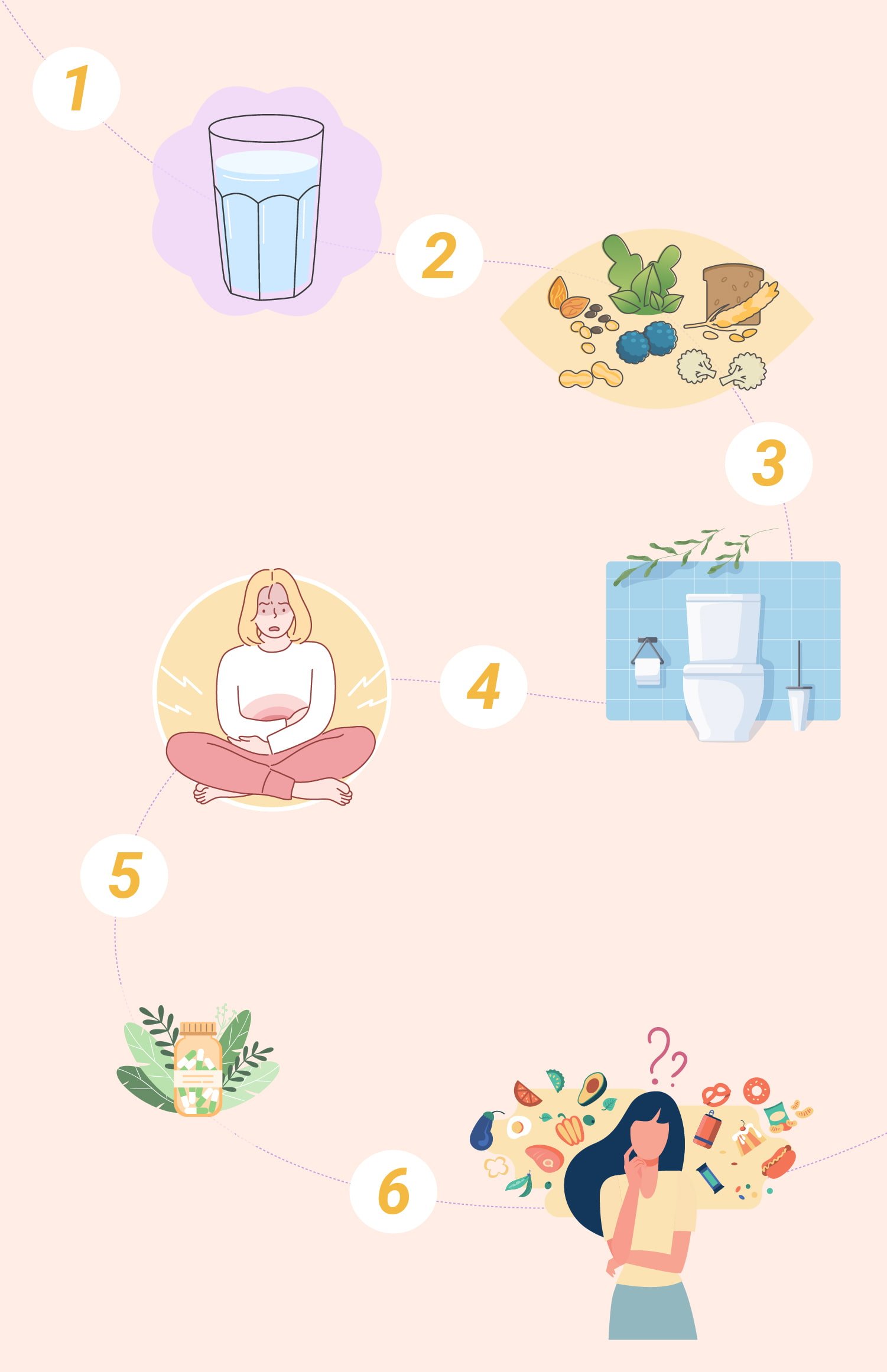 Pourquoi est-on constipé ? Pourquoi est-on constipé ?