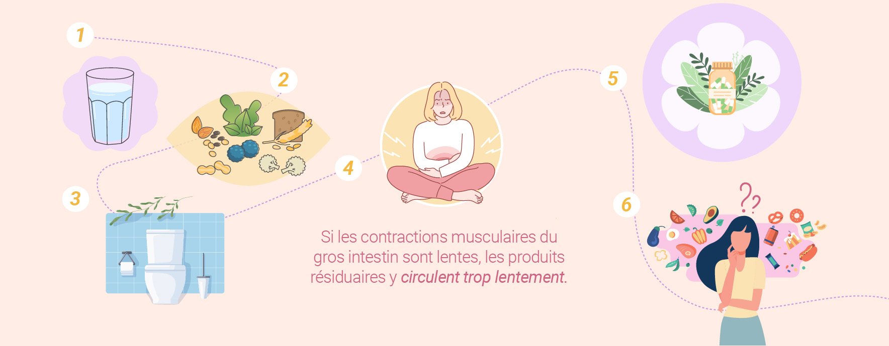 Pourquoi est-on constipé ?