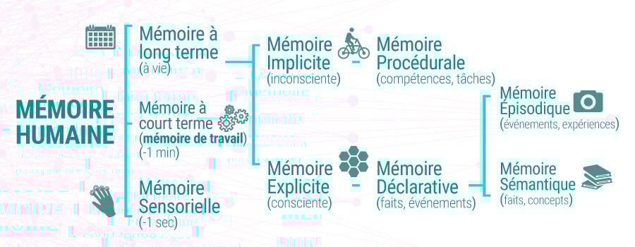 Types De Mémoire Types De Mémoire