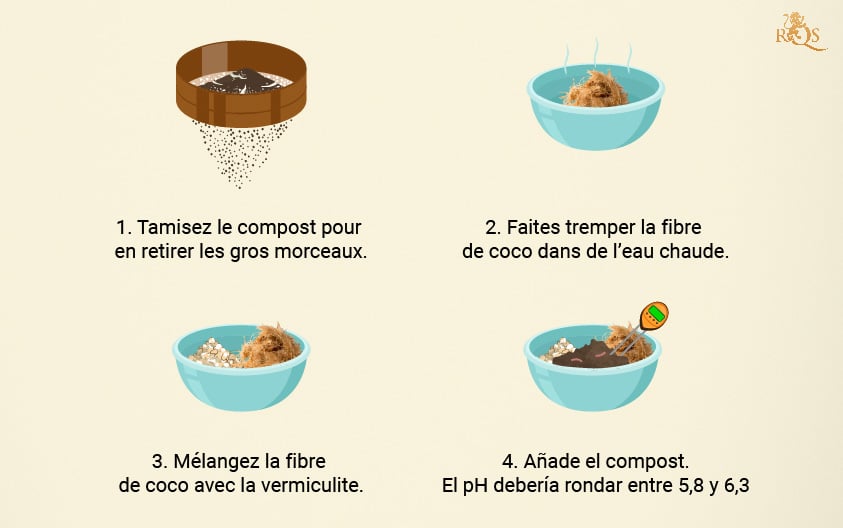 Recipe for cannabis soil