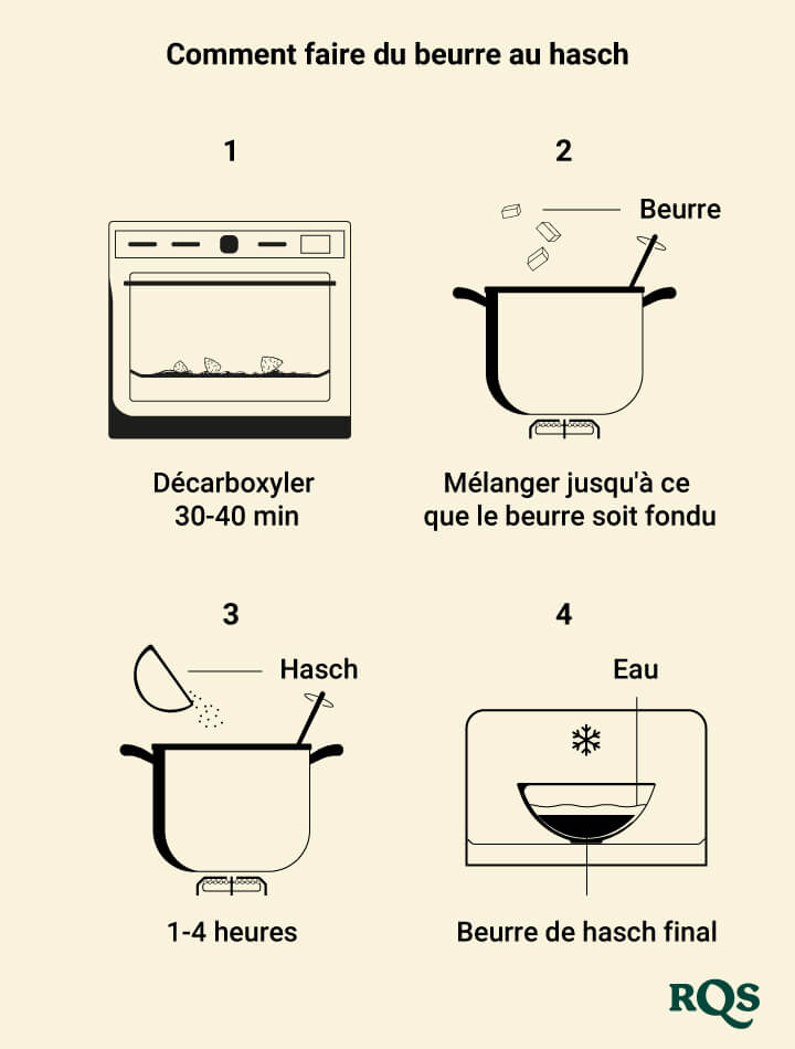 how to make hash butter