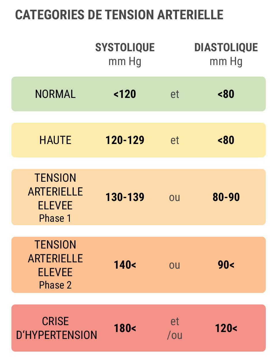 Qu’est-ce que l’hypertension ? Qu’est-ce que l’hypertension ?