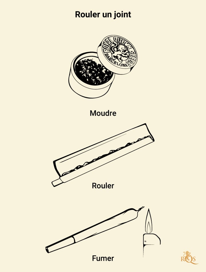 How to Roll a Joint