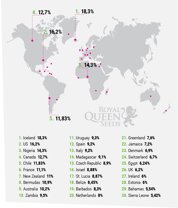 La Plupart Des Utilisateurs De Cannabis Par Pays La Plupart Des Utilisateurs De Cannabis Par Pays