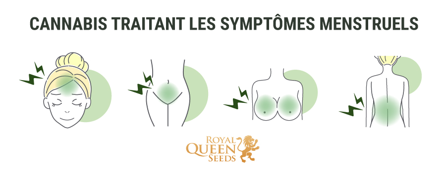 Soulagement des symptômes menstruels du cannabis Soulagement des symptômes menstruels du cannabis