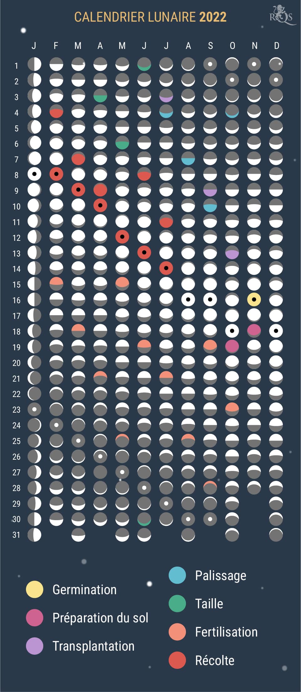 Comment utiliser le calendrier lunaire 2022 pendant la saison de culture Comment utiliser le calendrier lunaire 2022 pendant la saison de culture