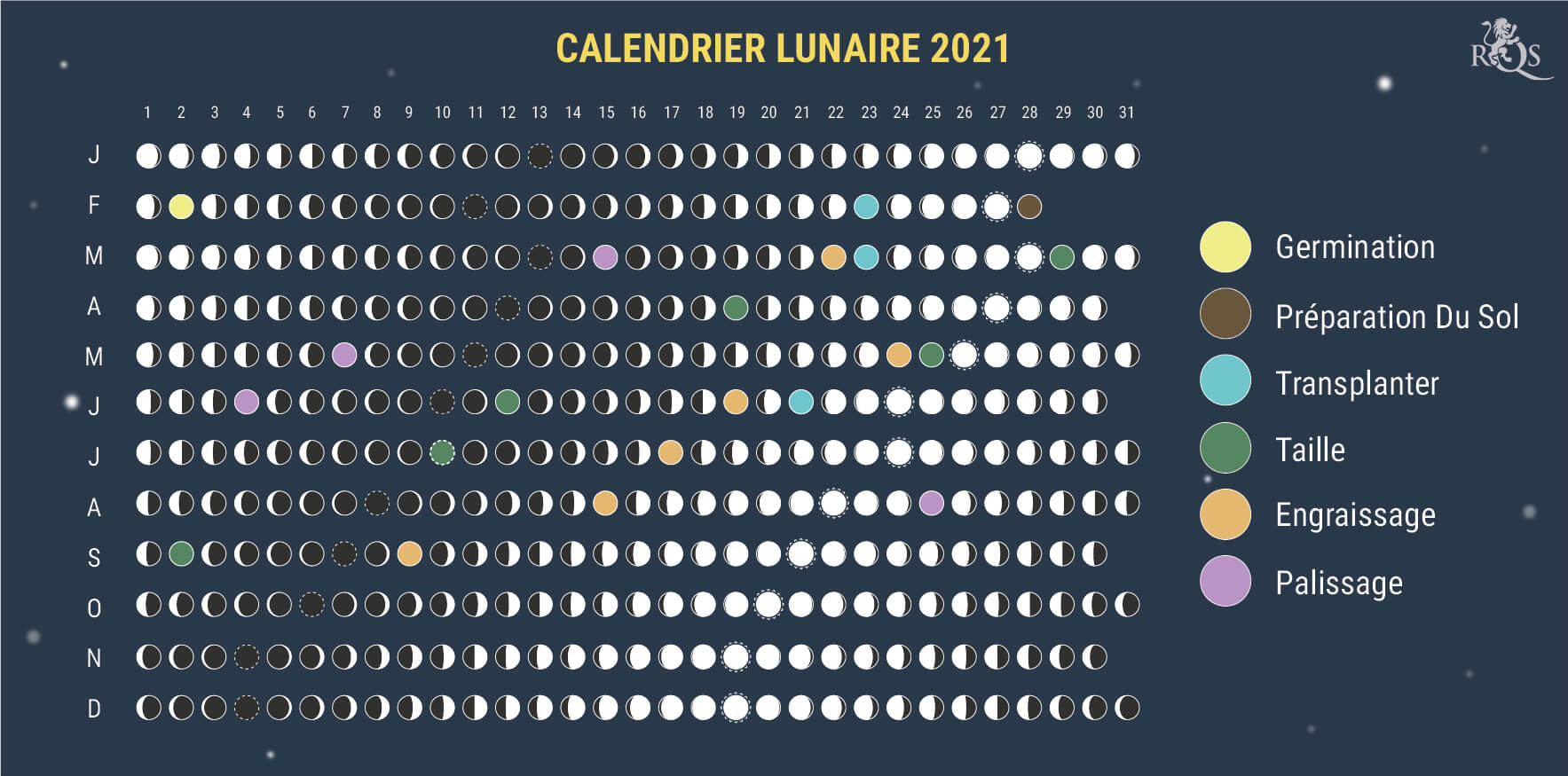 Comment Utiliser Le Calendrier Lunaire 2021 Durant La Saison De Culture Comment Utiliser Le Calendrier Lunaire 2021 Durant La Saison De Culture