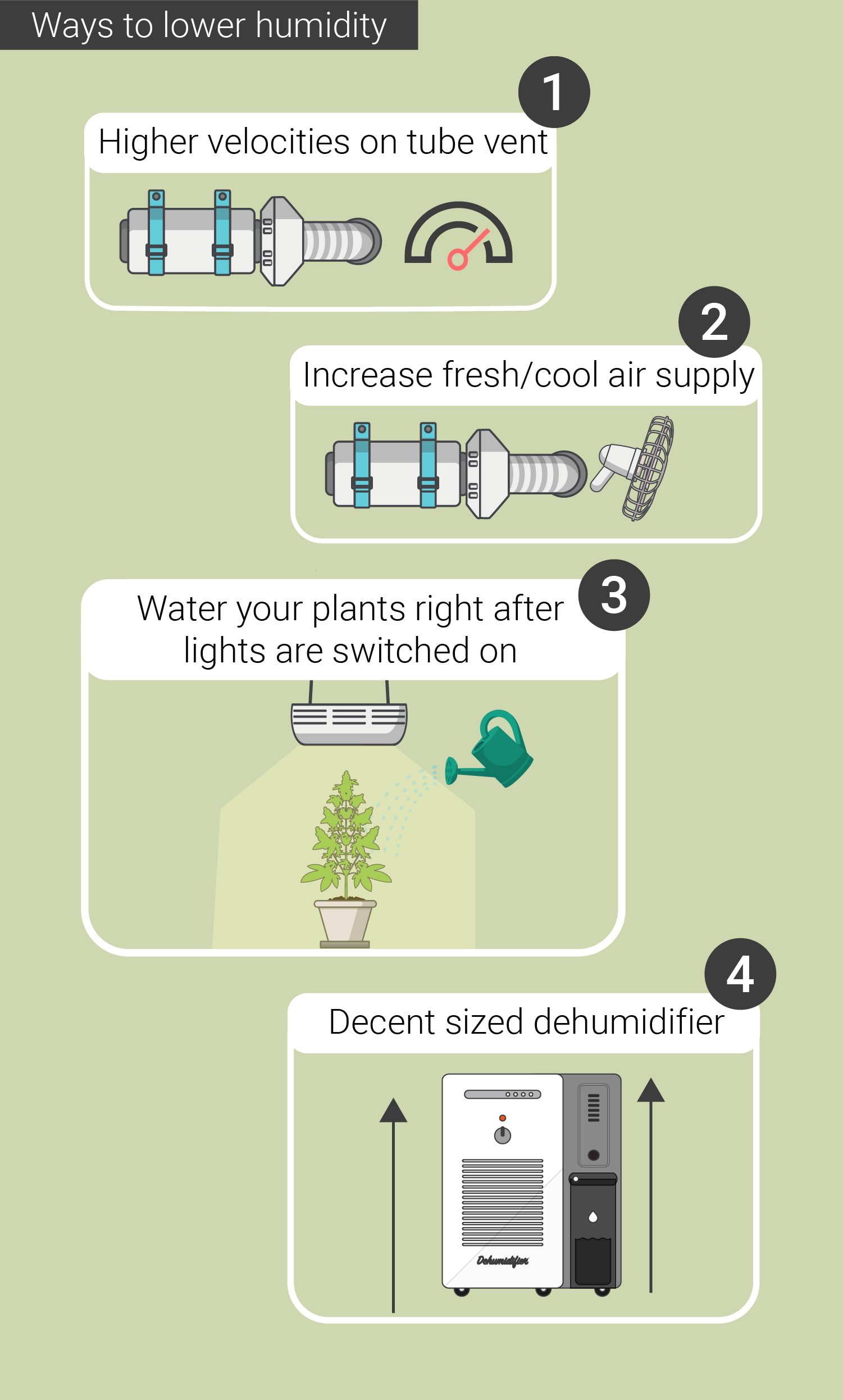 HUMIDITY LEVELS AND TEMPERATURES: FROM SEEDLING TO HARVEST