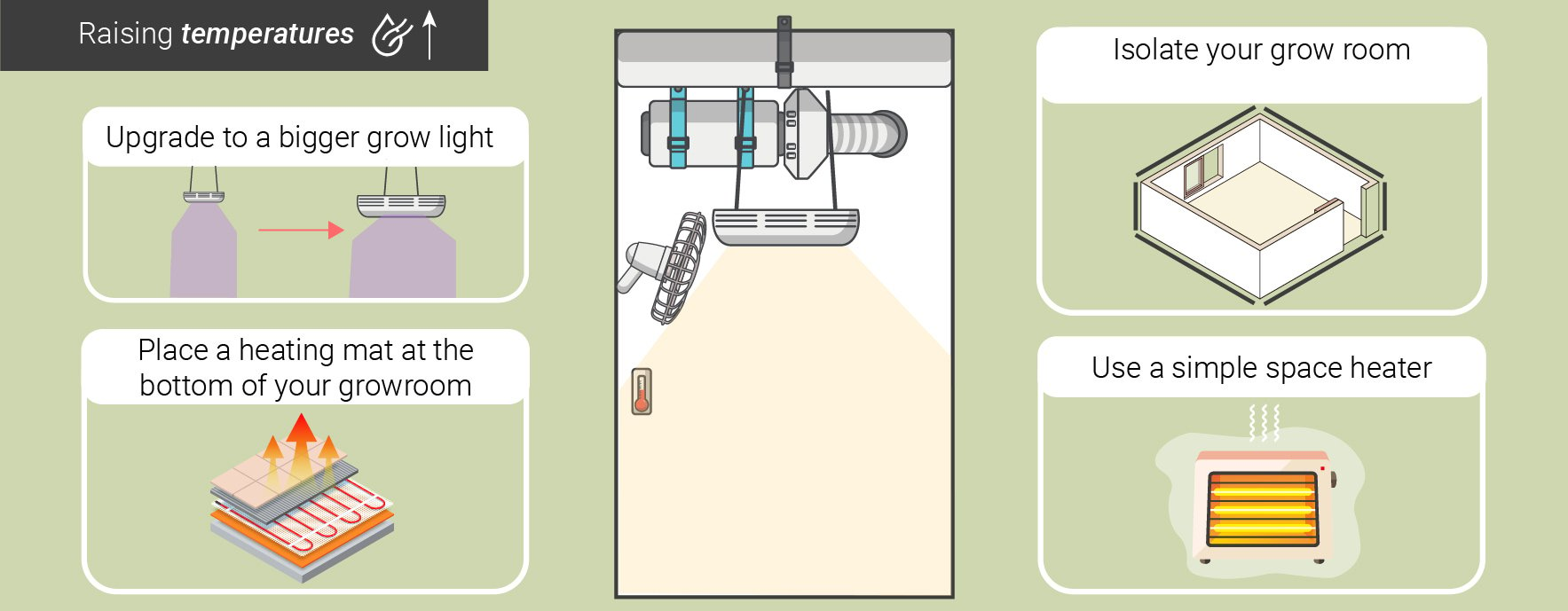 HUMIDITY LEVELS AND TEMPERATURES: FROM SEEDLING TO HARVEST