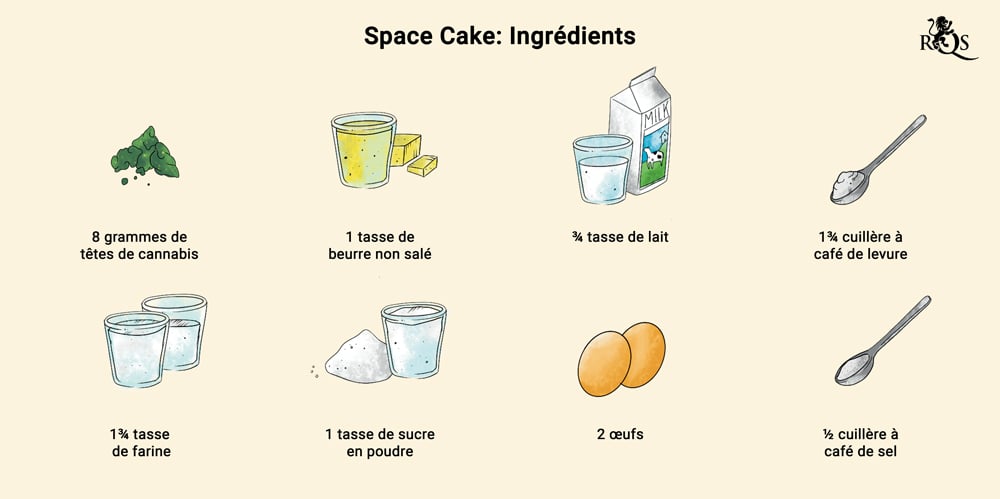 Space Cake INGREDIENTS