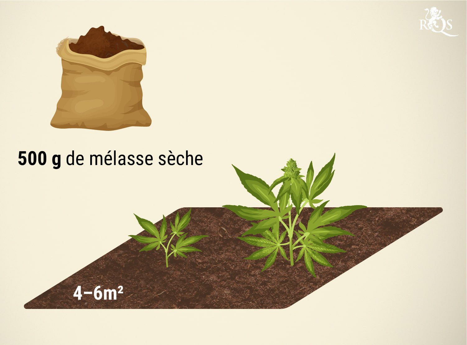 Améliorer La Terre Avec De La Mélasse Sèche