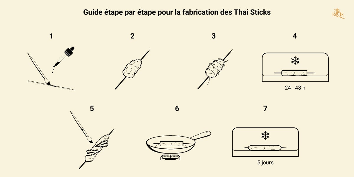 Steps Thaisticks