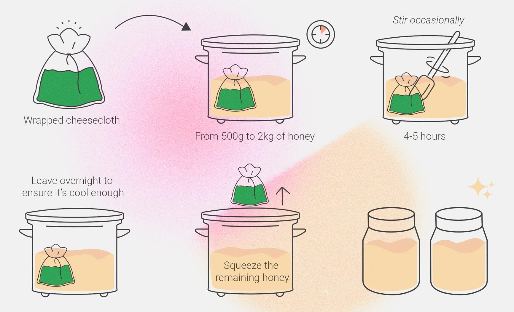 Comment préparer une teinture de cannabis au miel maison