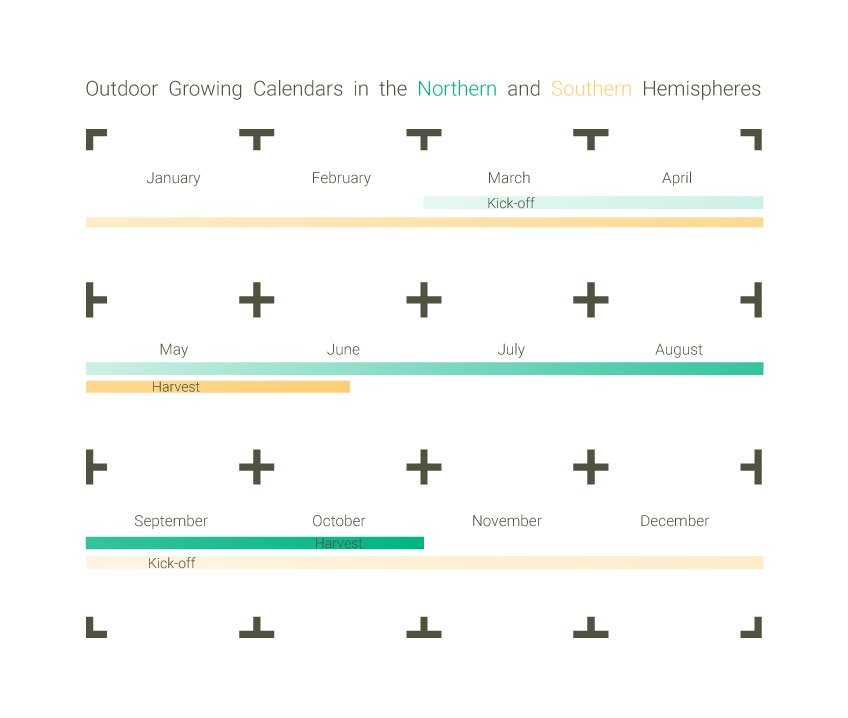 Growing calendar