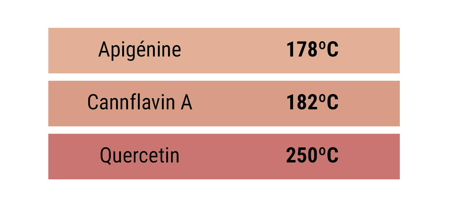 Flavonoïdes Flavonoïdes