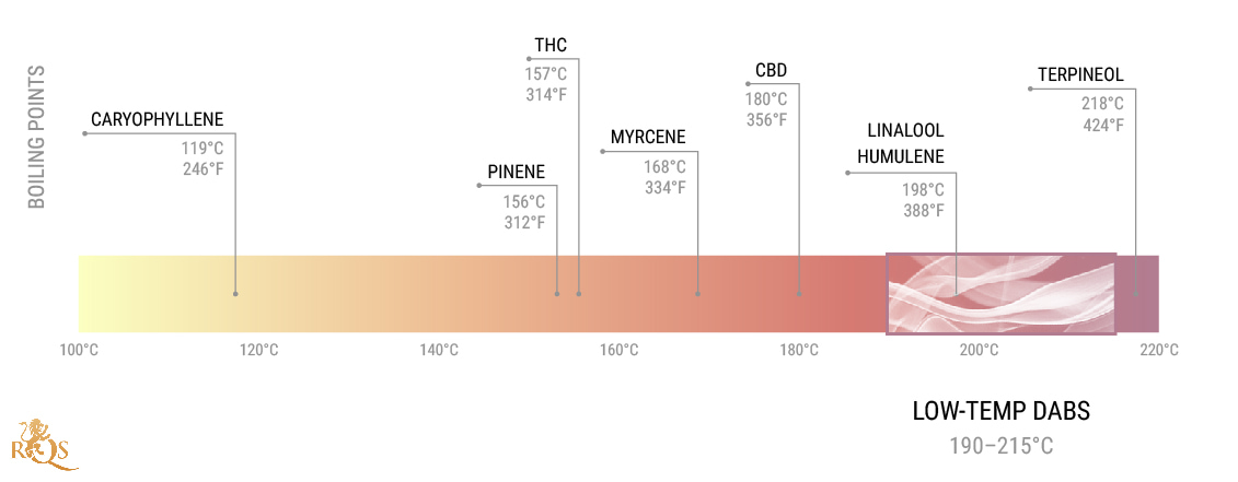 Qu’est-ce que le cold start ou reverse dabbing ? Qu’est-ce que le cold start ou reverse dabbing ?