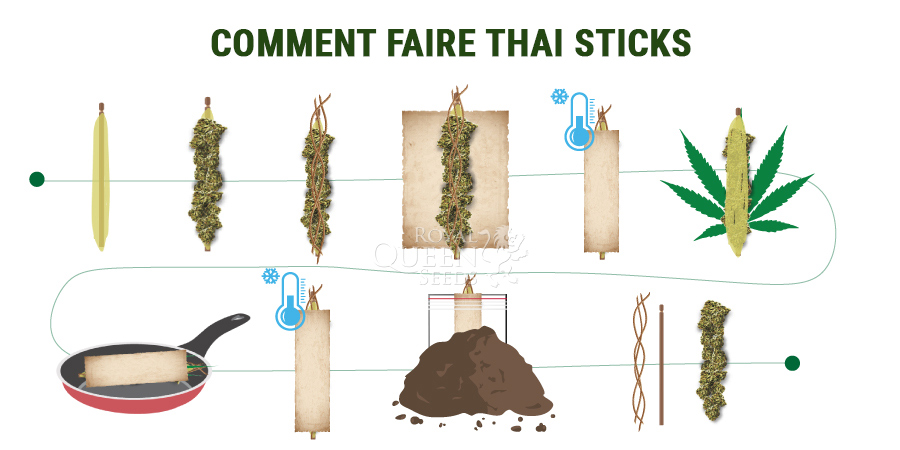 Comment Faire Thai Sticks 