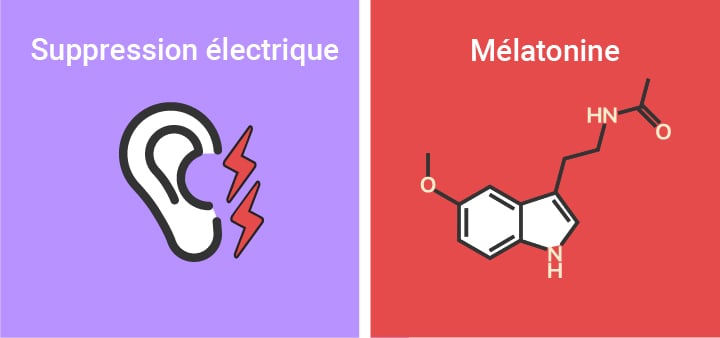 Traitements actuels de l’acouphène