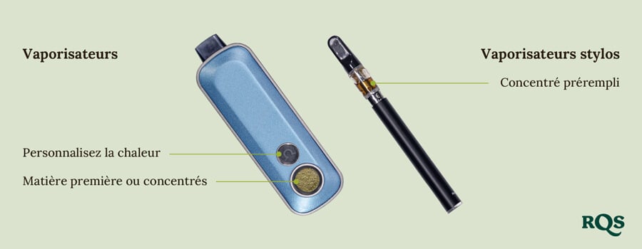 Vaporizer vs vape pen