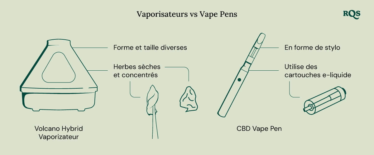 Vaporizer vs vape pen