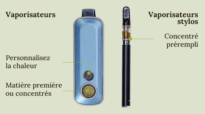 Vaporizer vs vape pen