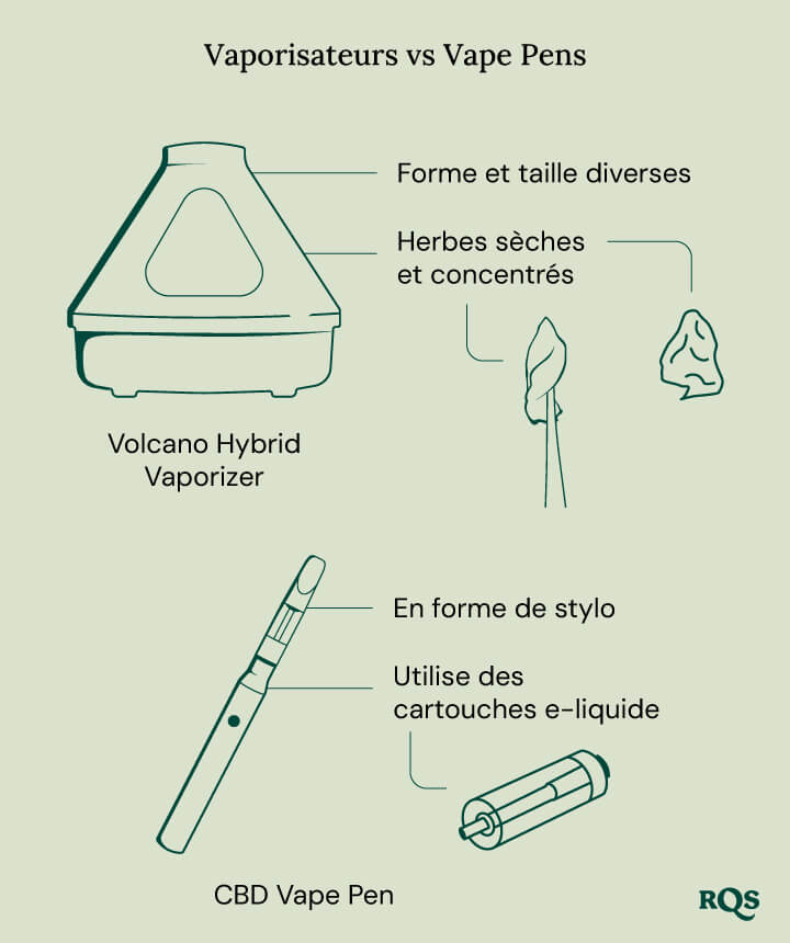 Vaporizer vs vape pen