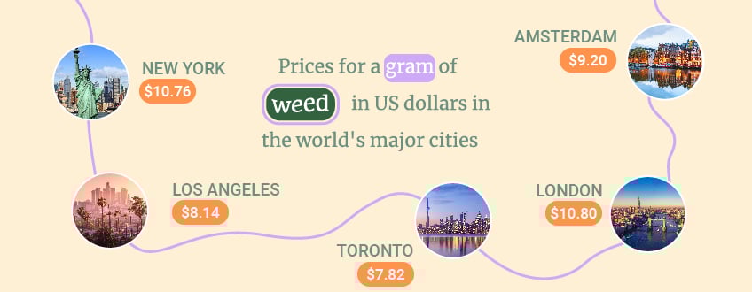 How Much Does a Gram of Weed Cost? How Much Does a Gram of Weed Cost?